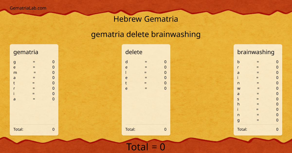 gematria delete brainwashing in hebrew Gematria